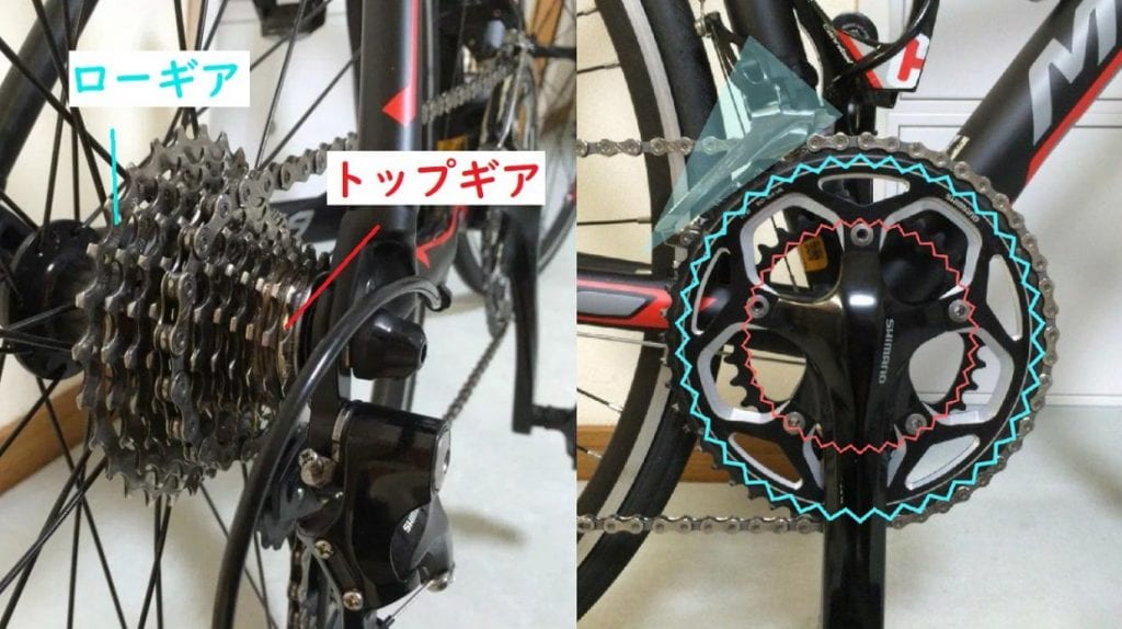 ロードバイク　ギア