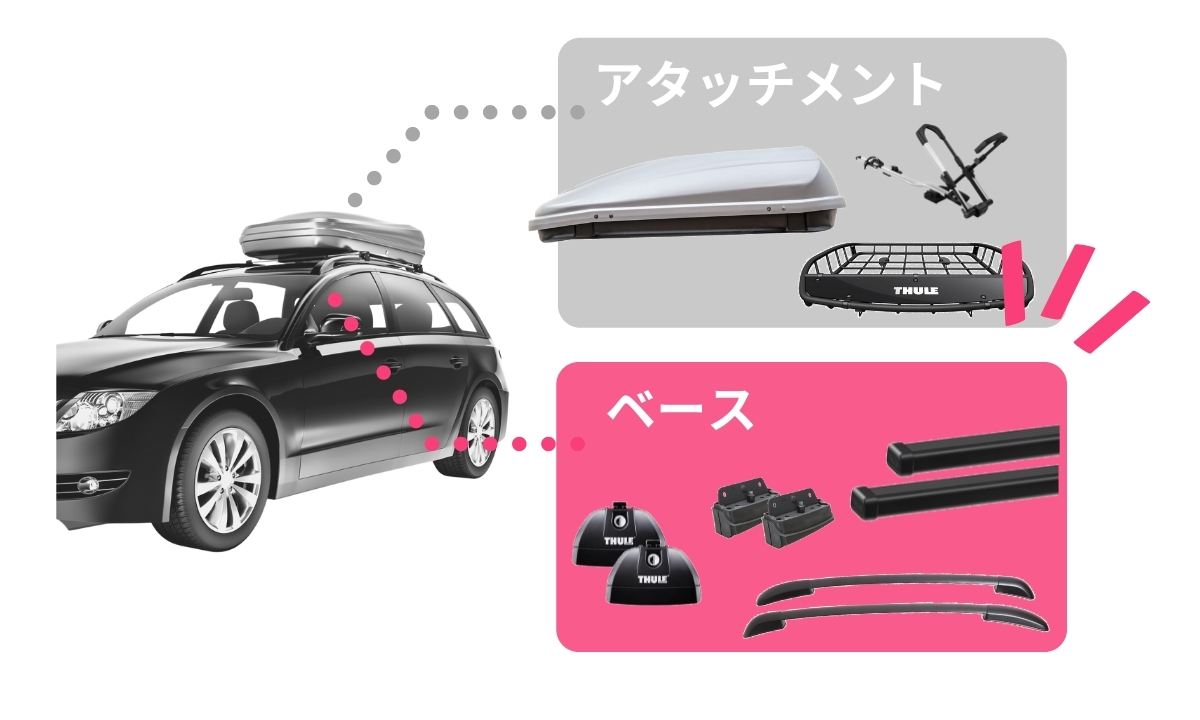 ベースキャリアの基礎知識!取り付け方や主なメーカーの特徴を解説(スーリー/イノー/テルッツォ)