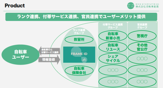 FRAME IDとは