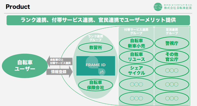 FRAME IDとは
